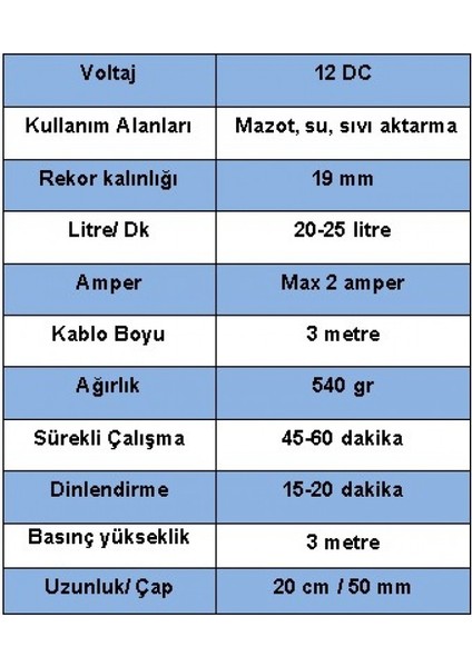 DÜZEY 12 VOLT ÇAKMAKLIK GİRİŞLİ BÜYÜK BOY MAZOT AKTARMA(SIVI TRANSFER) DALGIÇ POMPASI(SU,YAĞ,SÜT)