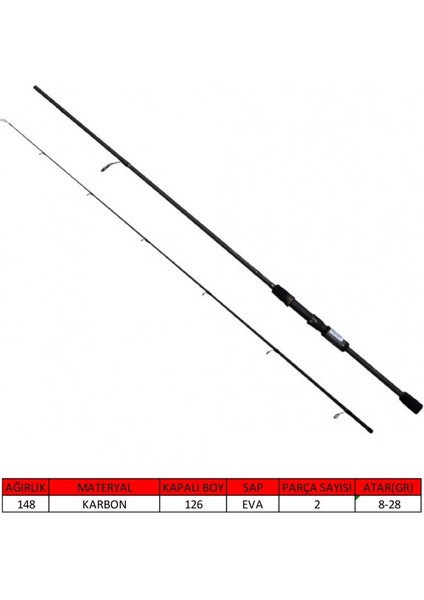 1457 Angel Kiss Spin 244CM 2 Parça Spin Kamış 8-28GR Atar fiyatları