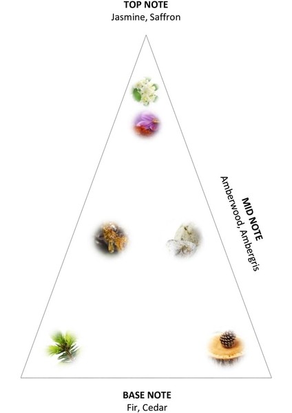 Rich 50 ml De Luxe Parfüm Baccarat fırsatları