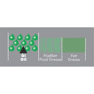 Hhs 2000 Sıvı Gres Yağı 500 ML