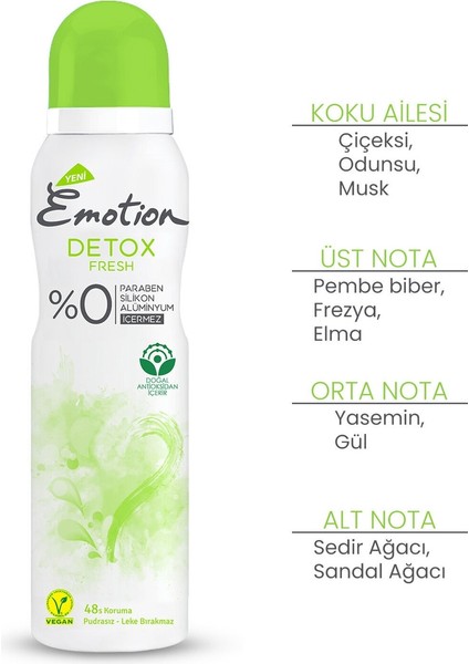 Detox Fresh Deodorant 2x150ml