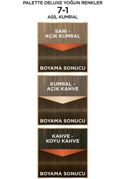 Deluxe Yoğun Renkler 7-1 Asil Kumral X 2 Adet fırsatları