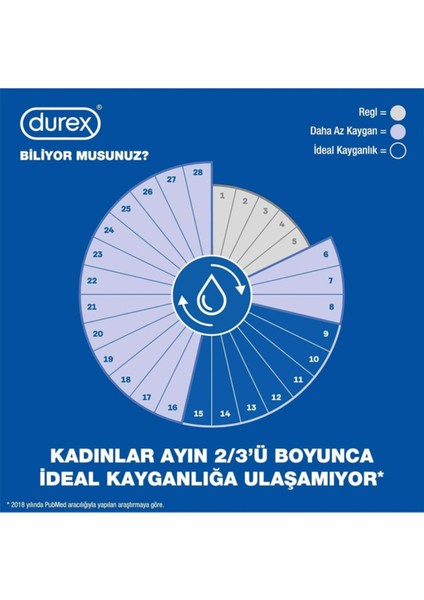 Nirvana Hot Uyarıcı Jel 100ml 2 Kutu