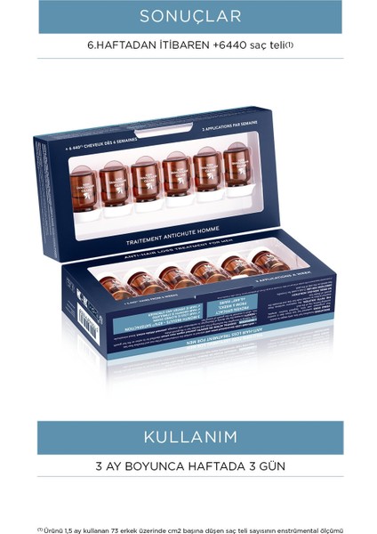 Phytocyane Erkek Tipi Bakım Serumu 12X5 Ml fırsatları