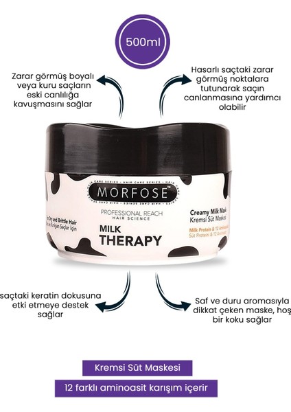 Morfose Milk Therapy Çift Fazlı Fön Sütü 400 ml Milk Therapy Maske 500 ml