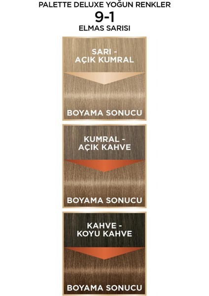 Deluxe Yoğun Renkler 9-1 Elmas Sarısı X 2 Adet indirimleri