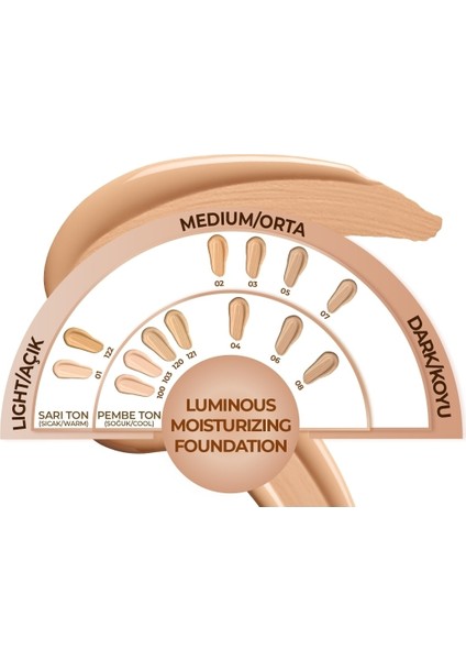 Cosmetics Luminous Moisturizing Fondöten 03 Medium Beige Fnd