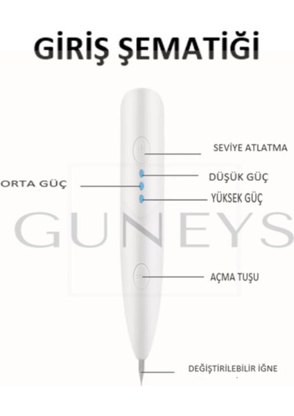 Mini Plexr Laser Plazma Pen