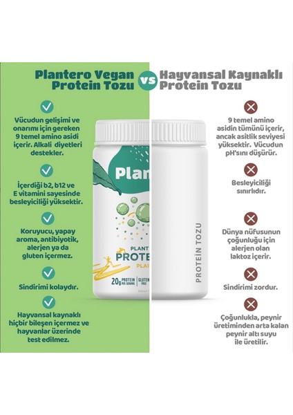 Plain Protein Blend Isolate ™ Supergreens Mix Vitamins