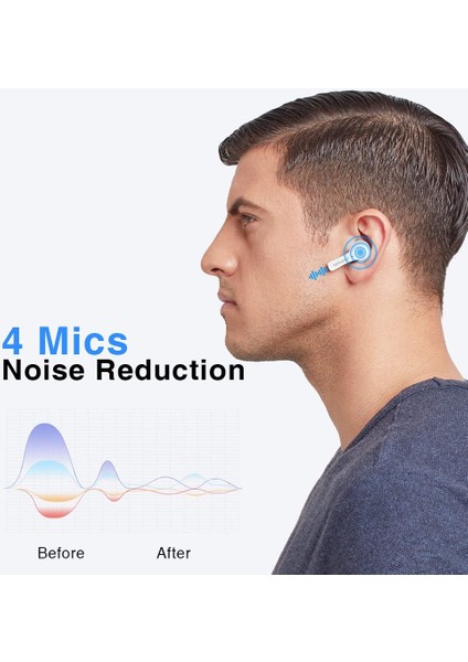 Padmate Pamu Wireless Bluetooth 5.2 Aktif Gürültü Engelleyici 4 Mikrofonlu Beyaz Kablosuz Kulaklık T6CP indirimleri