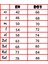 Naruto, Karakterler, Anime Tişört 1
