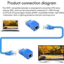 Gorgeous HDMI Uyumlu Genişletici 30M Iletim Mesafesi RJ45 - HDMI Uyumlu Hd Ağ Genişletici Dönüştürücü Adaptör (Yurt Dışından)