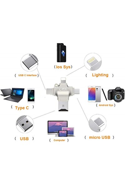 Apera Gn-24 Otg 4 In 1 Micro USB Flash Disk Type C Mikro Sd Kart Okuyucu Ios iPhone Android