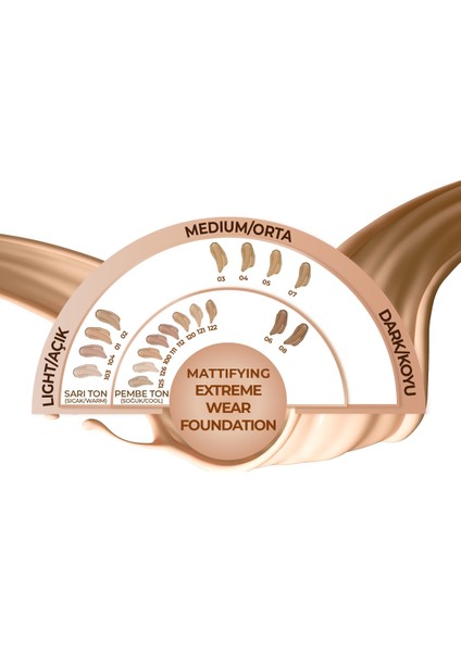 Mattifying Extreme Wear Mat Bitişli SPF 15 Kapatıcı Fondöten 01 Beige