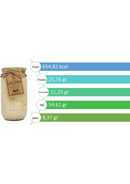 2 kg Şekersiz, Katkısız, Glutensiz, Az Kavrulmuş (Çiğ) Parçacıklı Ballı Fıstık Ezmesi
