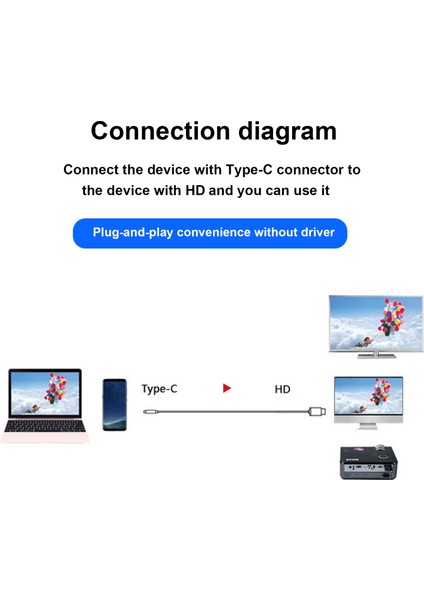 Tip-C - HDMI Uyumlu Adaptör Kablosu 60Hz Dizüstü Tablet Projeksiyon İçin Yüksek Çözünürlüklü Kablo Aynı Ekran Kablosu Kırmızı (Yurt Dışından)