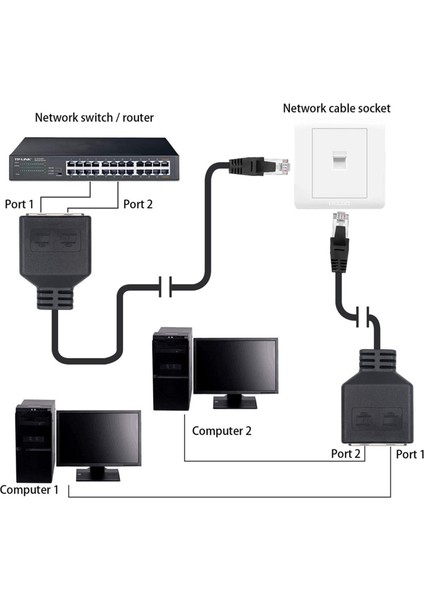 2'si 1 Arada RJ45 Bölücü Lan Ethernet Ağı RJ45 Konnektör Genişletici Adaptör Kablosu 1 Erkek - 2 Kadın (25 cm.) (Yurt Dışından)