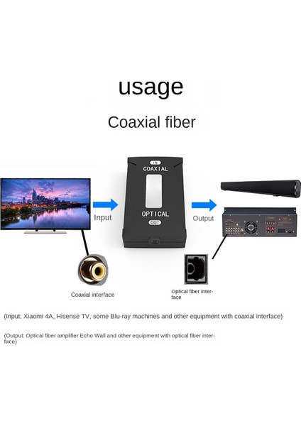 Ses Stereo Dönüştürücü Fiberden Koaksiyel Dönüştürücüye Ses 5.1 Hatsız Dolby İçin Amplifikatör Dts (Yurt Dışından)