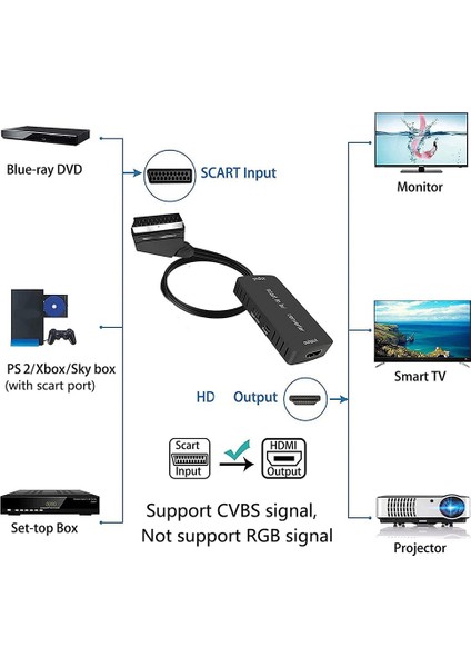 HDMI Kablosu ile HDMI Dönüştürücü Scart Hd Adaptörü 720 P 1080 P Video Ses Dönüştürücü Tv Monitörü Projektör İçin Adapte (Yurt Dışından)