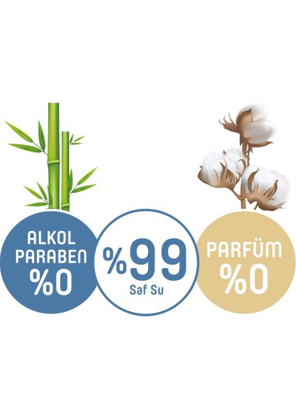 Baby Organic Yenidoğan Islak Havlu 24X70 (1680 Yaprak)