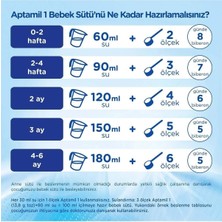 Aptamil 1 Devam Sütü 3X900G (0-6AY)