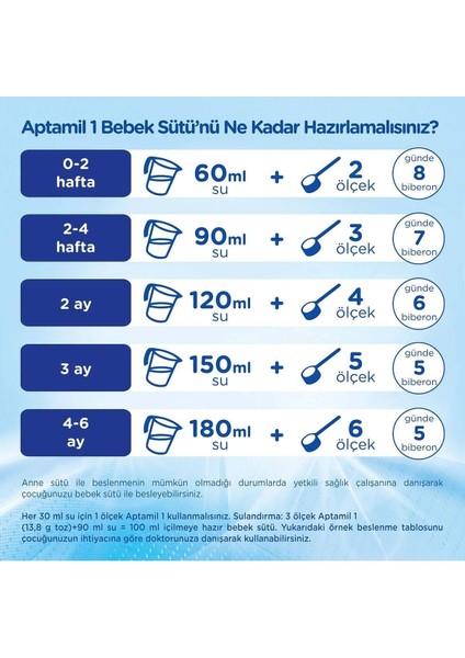 1 Bebek Sütü 1600 G 0-6 Ay