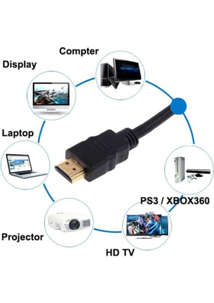 HDMI Kablo Kısa HDMI Kablosu Altın Uçlu Full Hd 3D LCD LED Ps3 Uydu - 50 cm