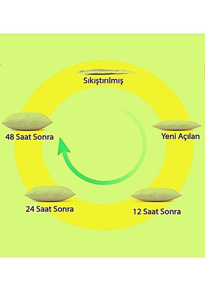 Silikon Yastık 750 Gr 4 Adet Tekstilci fiyatları
