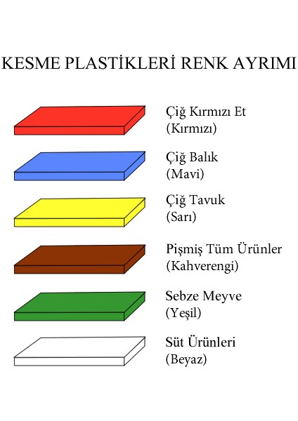 Polietilen Kesim Levhası 25X40X2