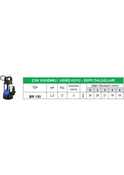 1.5hp Çok Kademeli Geniş Kuyu Dalgıcı Drenaj Pompa