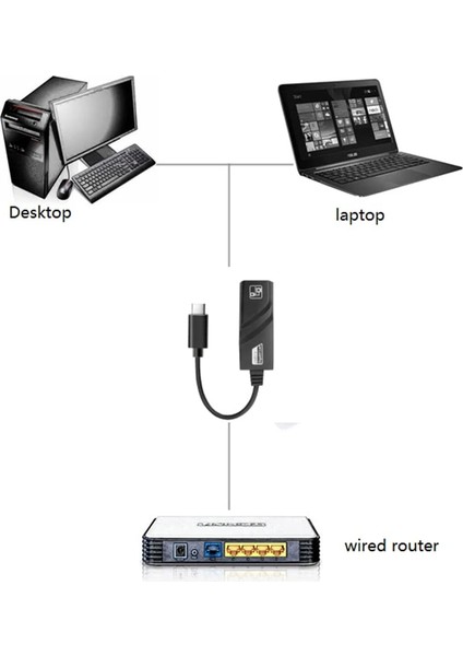 Type-C Ethernet 10/100/1000 Çevirici Type C RJ45 USB 3.1 Arayüzü (Usb C RJ45) Gigabit Lan Network