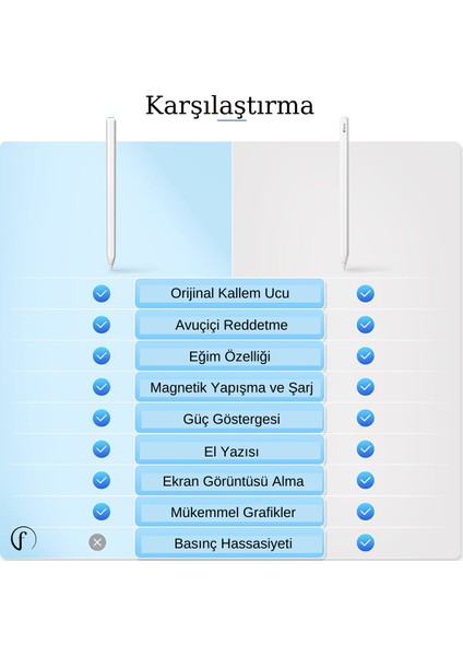 iPad Mini 6 Kablosuz Şarj Olabilen Eğime Duyarlı Avuç Içi Reddetme Özellikli (2. Nesil) Kalem