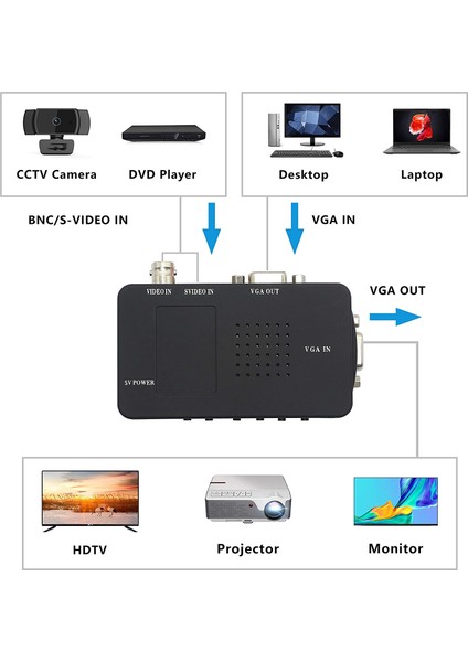 Bnc - VGA Video Dönüştürücü Bileşik S-Video Girişi - Pc VGA Çıkışı Adaptörü Bnc Input To VGA Output