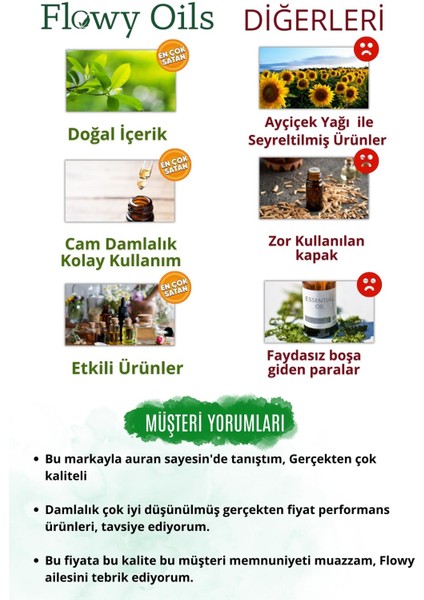 Ceviz Yağı %100 Doğal Bitkisel Sabit Yağ Walnut Oil 100 ml