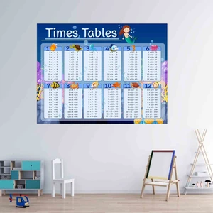 Kt Decoration Deniz Temalı Çarpım Tablosu Çocuk Odası Duvar Sticker