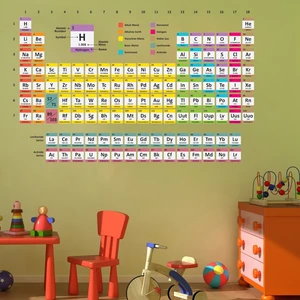 Kt Decoration Periyodik Tablo Eğitici Duvar Sticker
