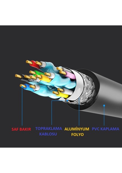 Triline 4K Ultra Hd 3D 60Hz 2160P Altın Kaplama Kablo - 15 Metre