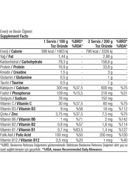 Mass Gainer Karbonhidrat Tozu 6000 Gr + Shaker