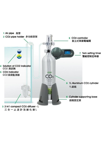 Co2 Tüp (1Lt)+Digital Control+ Diffusör +Indicator