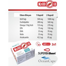 Anti Krill Yağı Krill Oil Omepro® Krill Yağı 60 Kapsül Anti Krill