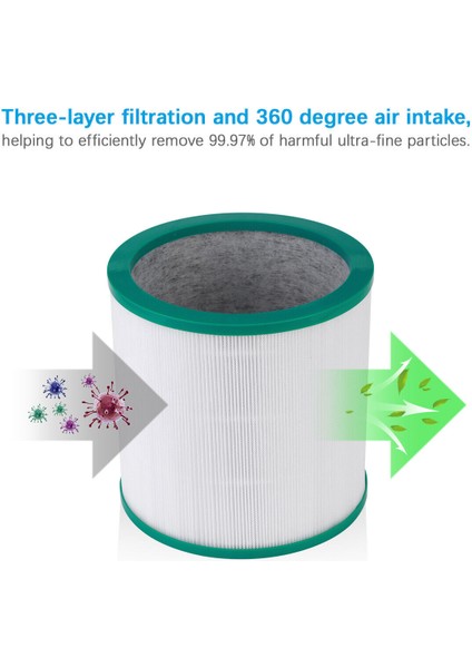 / Dyson Hava Temizleyici Fan TP00 / TP01/ TP02 / TP03 /BP01 / HP02/ AM11 Uyumlu Filtre modelleri