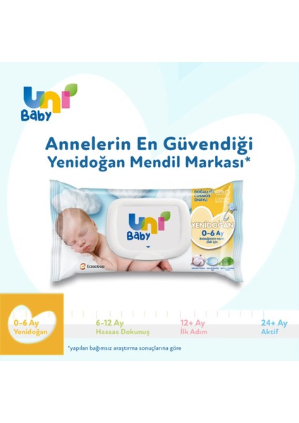 Yenidoğan Islak Mendil 24X40 Adet indirimleri