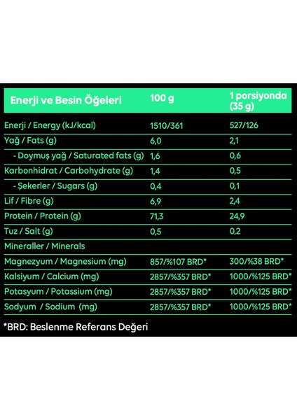 Saf Nutrition Post-Workout Mix 420gr.