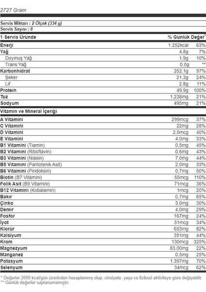 Serious Mass 2727 gr - Çikolata Aromalı