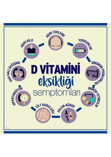 Siberian Welness Essential Vitamins Vitamin D3 Takviye Edici Gıda