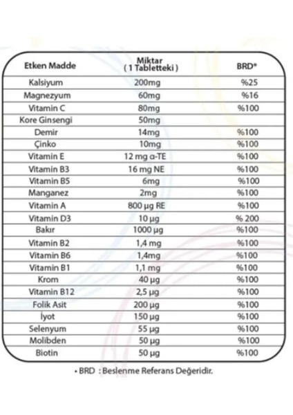 Multivitamin Içeren Takviye Edici Gıda