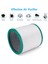 / Dyson Hava Temizleyici Fan TP00 / TP01/ TP02 / TP03 /BP01 / HP02/ AM11 Uyumlu Filtre 2