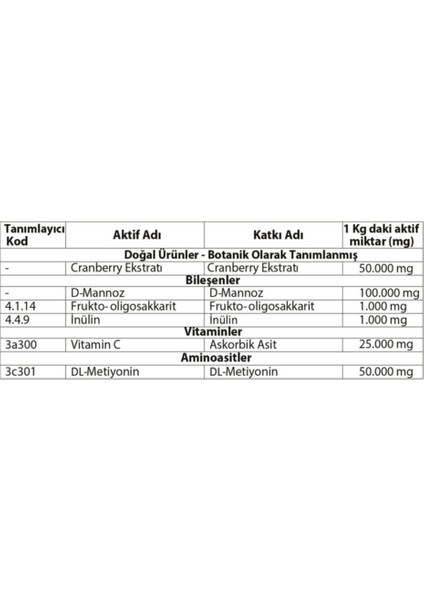 Merycare Kediler İçin Ürinam Paste 30ml