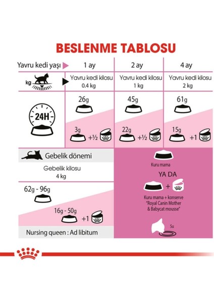 Mother Babycat Yavru Kuru Kedi Maması 4 kg