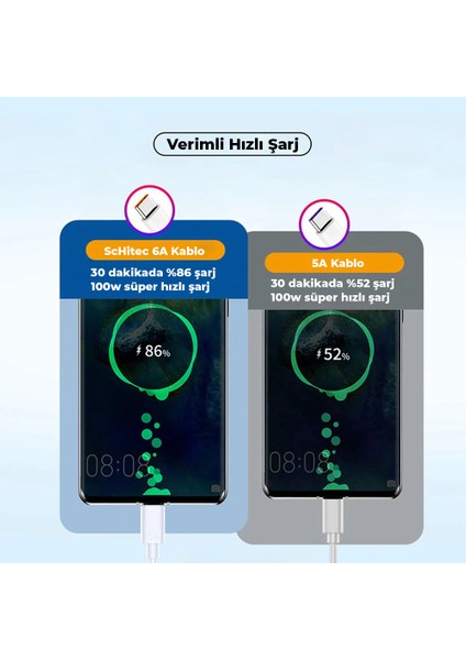 6A 100W Type-C To Type-C 3Metre Süper Hızlı Data ve Şarj Kablosu